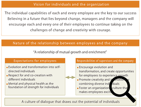 Relationship between employees and the company that leads to increased human capital value