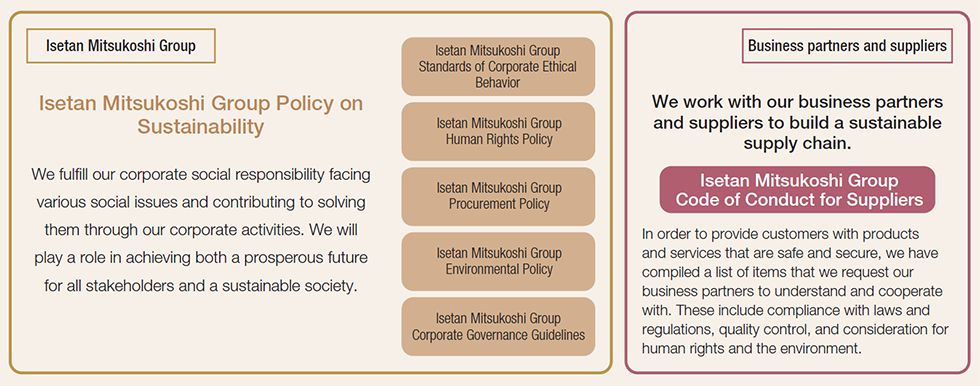 Our Policies Related to Sustainability